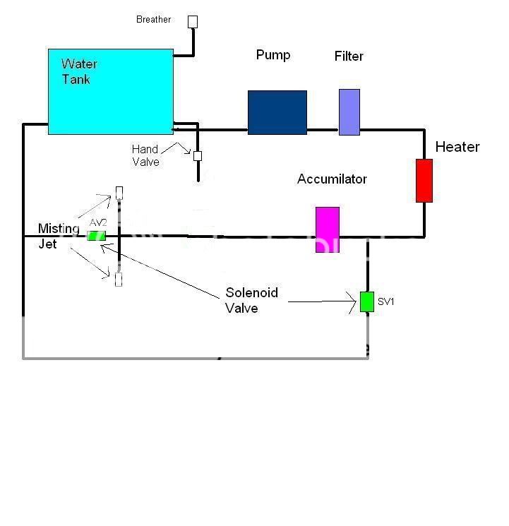 WateringSystemSchematic2.jpg