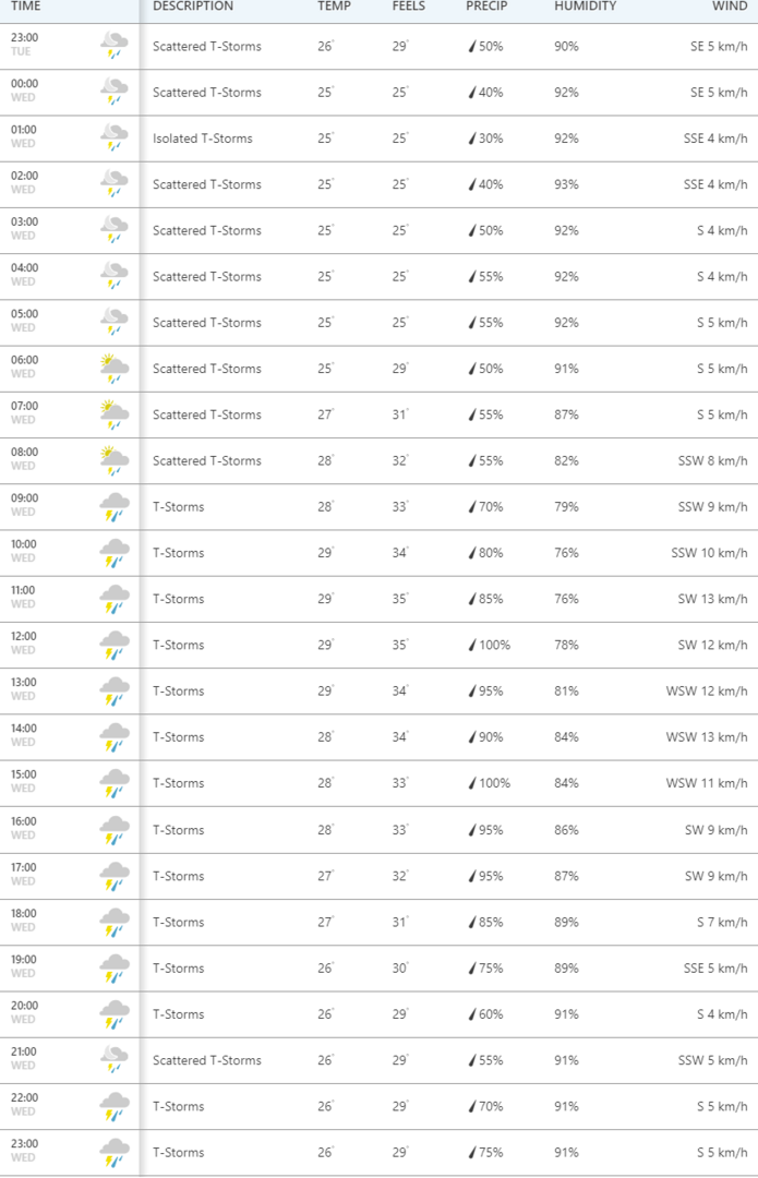 2020-01-14-12_55_09-hourly-weather-forecast-for-ambilobe-madagascar-the-weather-channel-_-w-png.256157