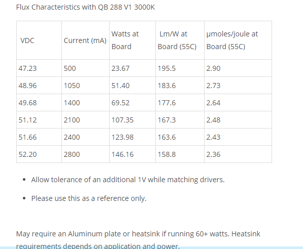 2020-01-29 08_24_06-HLG QB288 V1 Horticulture LED Quantum Board.png