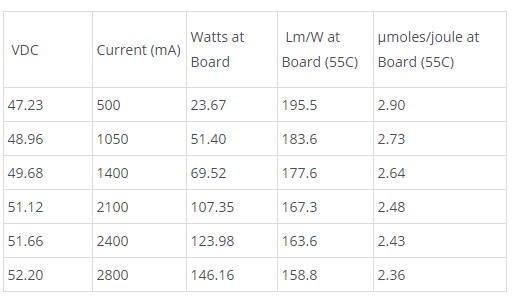 2020-01-30 10_22_01-HLG QB288 V1 Horticulture LED Quantum Board.png