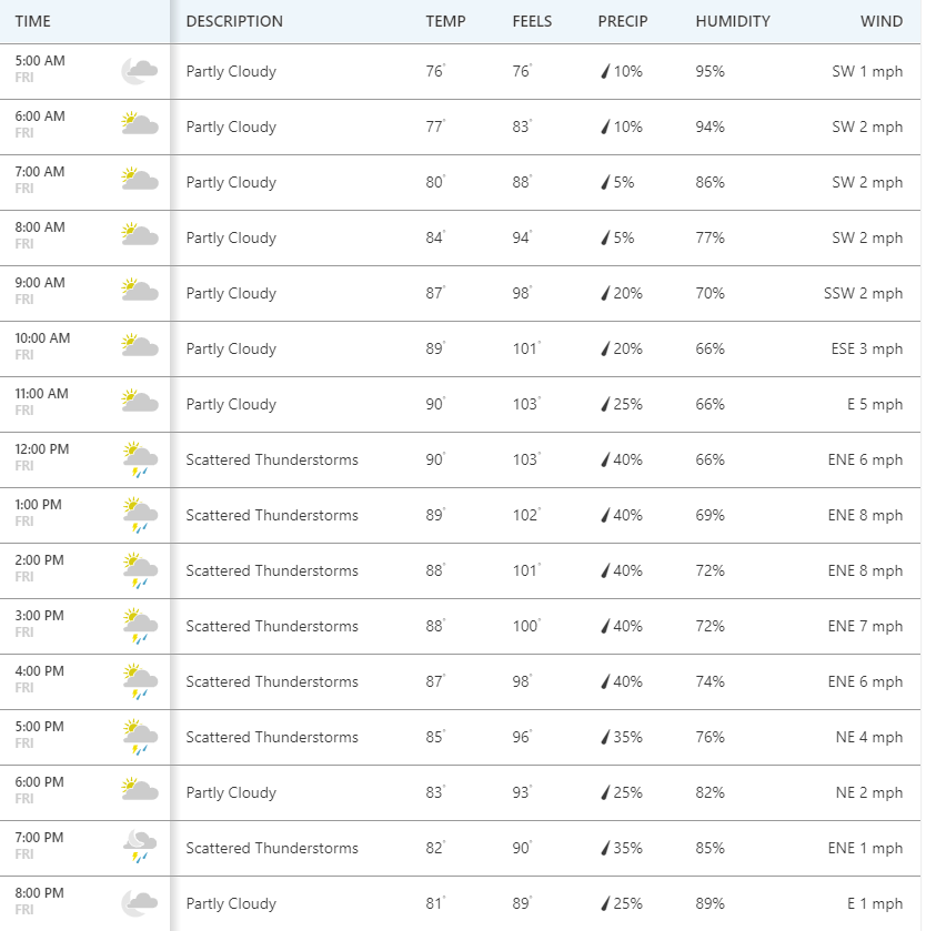 2020-02-13 12_06_18-Hourly Weather Forecast for Ambilobe, Diana Region, Madagascar - The Weath...png