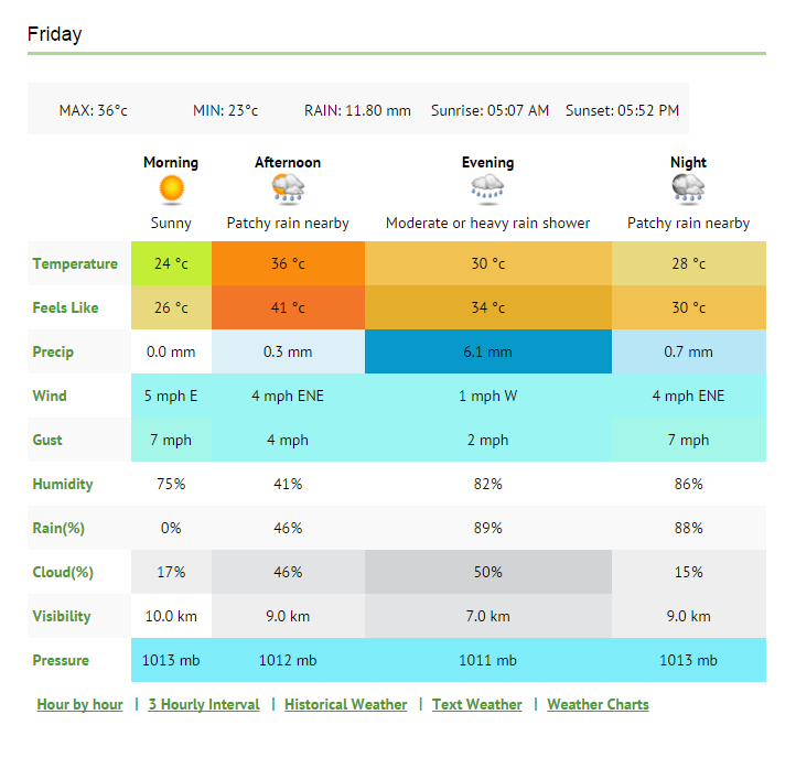 ambilobe region weather.PNG