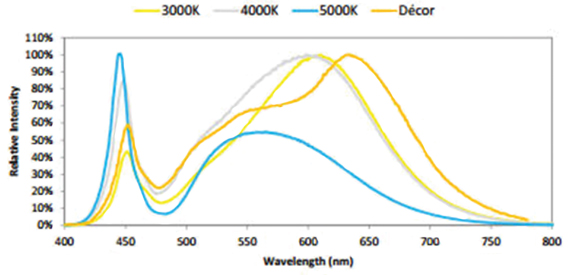 article-2014march-why-and-how-chip-fig1.jpg