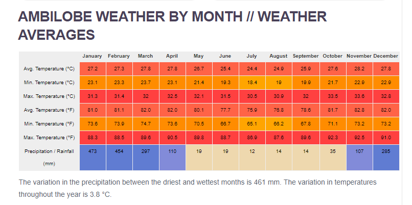 Avg by Month.PNG