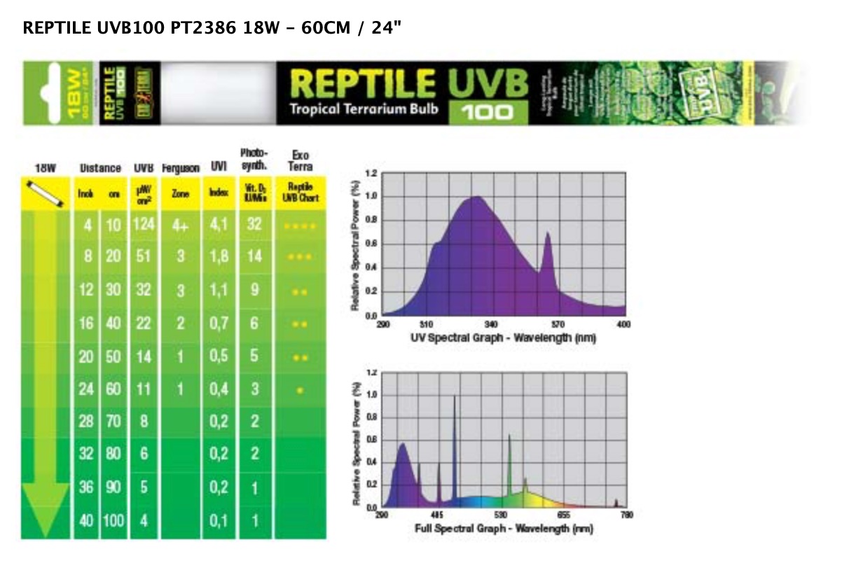 Exo_Terra___Reptile_UVB100___Tropical_Terrarium_Bulb.jpg