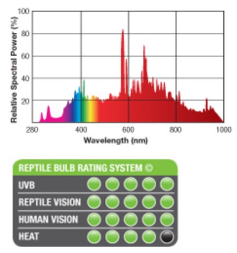 Exo_Terra___Sunray_Bulb___Metal_Halide_Bulb.jpg