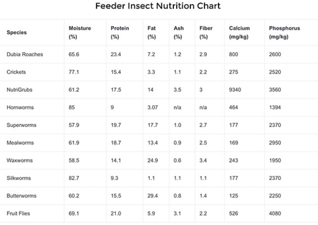 Feeder nutrition chart.jpeg