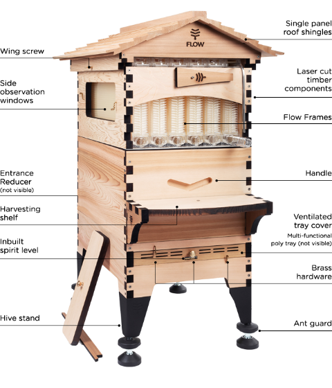 flow-hive-2-plus-6frame-features-map.png