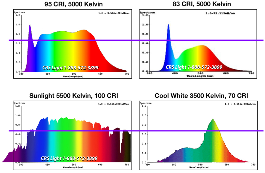 kelvin_cri_comparison_chart.jpg