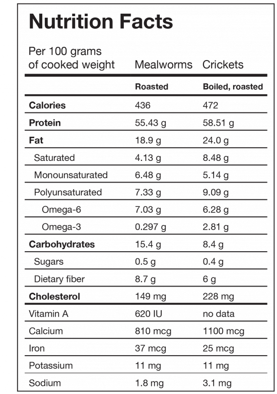 Nutritional-Table-550x781.png