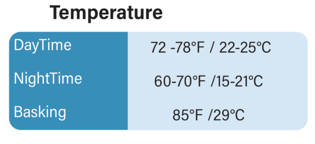 Pardalis-Car-summary-Temperature-Ranges-640x293.png