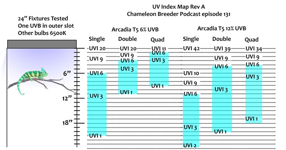 UVI levels.jpg