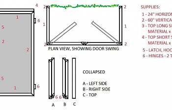 Ferdinand's Giant Outdoor Cage - Step 1: Formulate a Plan