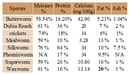 nutrition chart.jpg