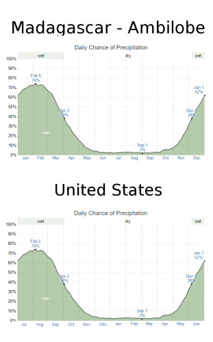 Madgascar - US Wet Dry.png