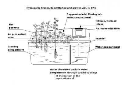 Easygreen-mist_diagram.jpg