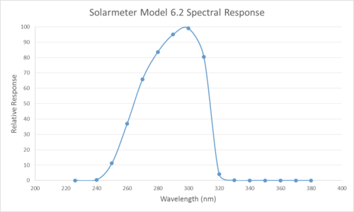 Solarmeter_Model_6.2_Graph_1.png