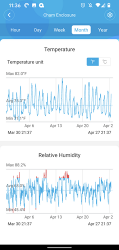 humidity-temp-month.png