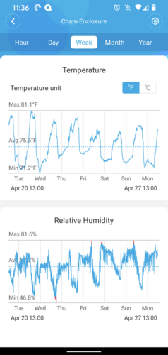 humidity-temp-week.png