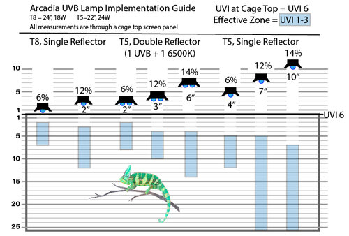 UVB-Map-Arcadia-UVB-FZone-3-Rev-D.jpg