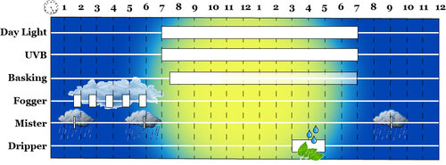 Hydration-Schedule-Mid-Gradient-clock-022020.jpg