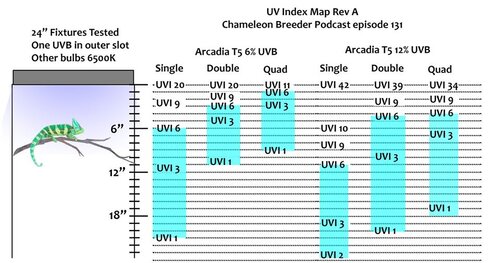 UVI levels.jpg