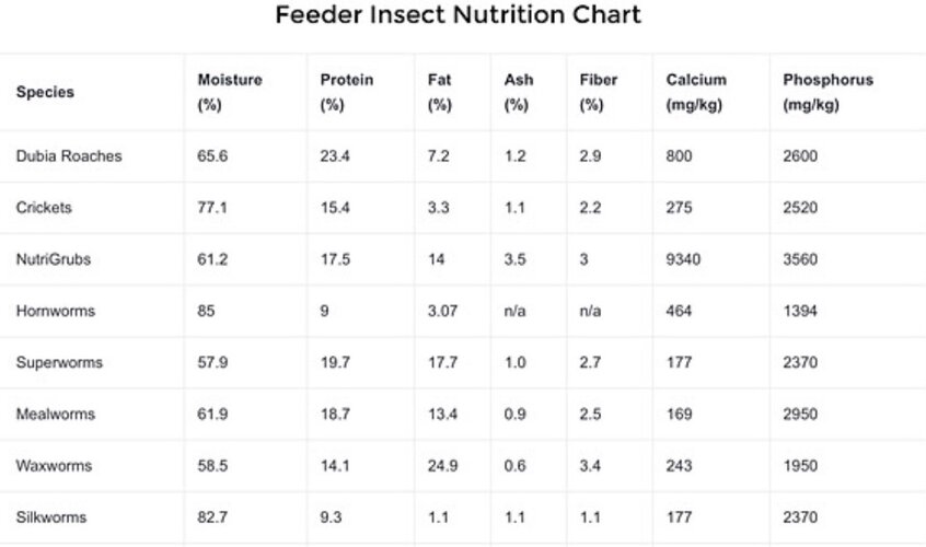 Feeder nutrition chart.jpeg