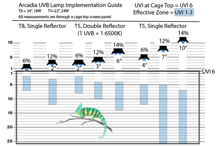 UVB-Map-Arcadia-UVB-FZone-3-Rev-D.jpg