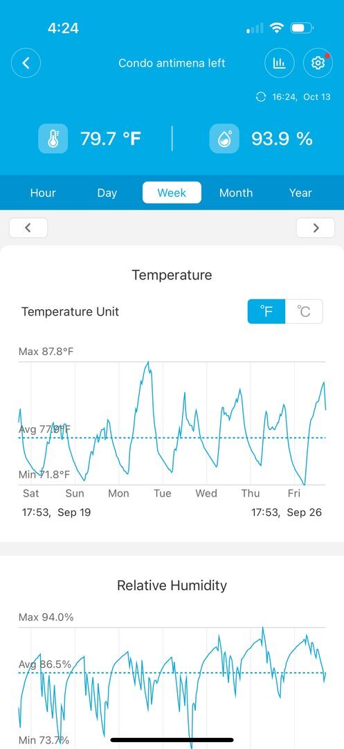 indoor antimena temps.jpg