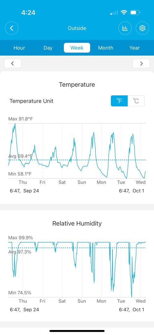 Outdoor antimena temps.jpg