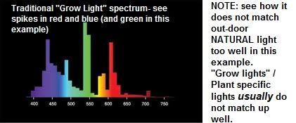 grow lux spectrum.jpg