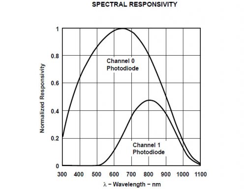 tsl2561spectrum_LRG.jpg