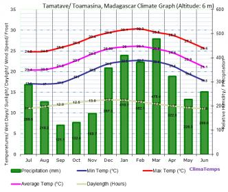 climate_example.jpg