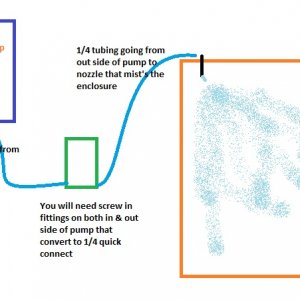 Basic Misting Setup