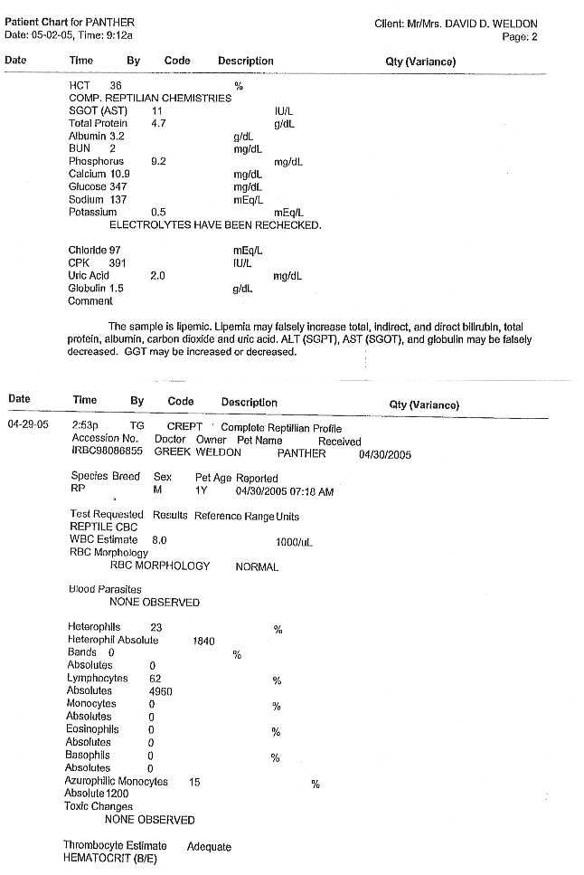 BloodPanel2ndTest.jpg